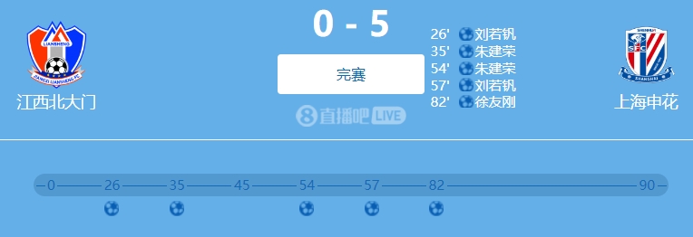  9人參與！網(wǎng)傳判決書：2022足協(xié)杯申花5-0江西兩隊均有球員踢假球