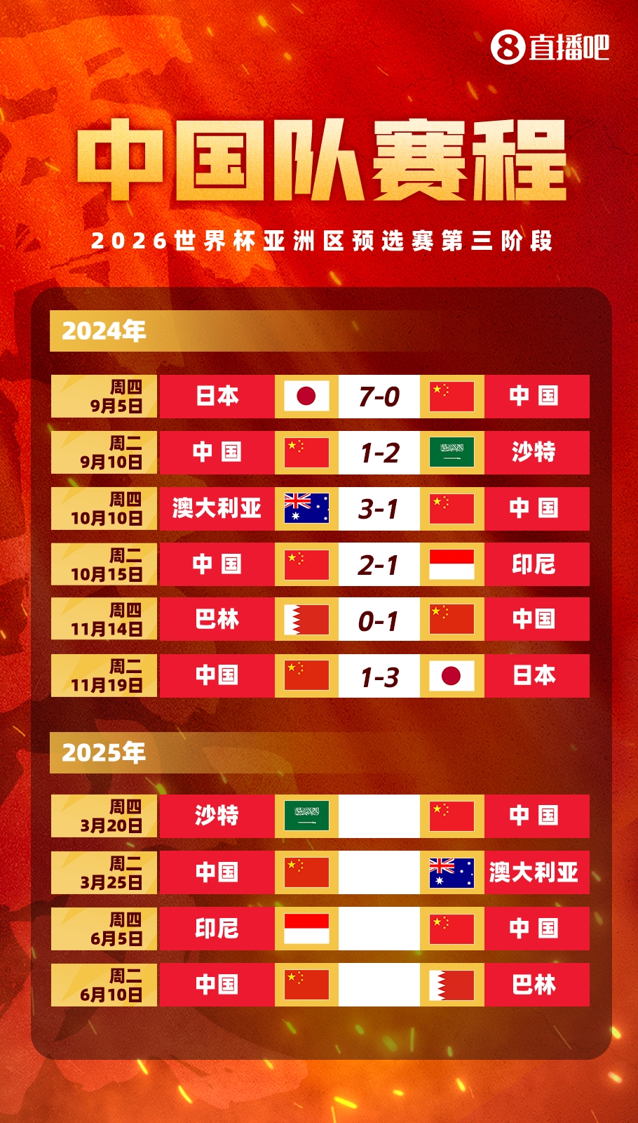  塞鳥拍馬趕來！國(guó)足18強(qiáng)賽剩余賽程:3月戰(zhàn)沙特袋鼠 6月戰(zhàn)印尼巴林