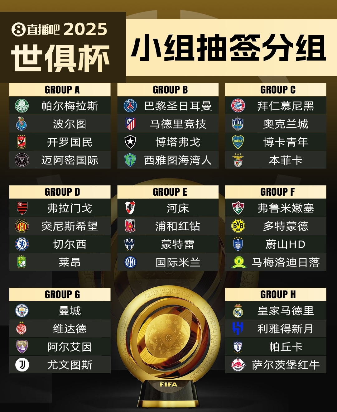  集體反對?曼城因世俱杯要求新賽季英超延遲開賽，遭其余19隊反對