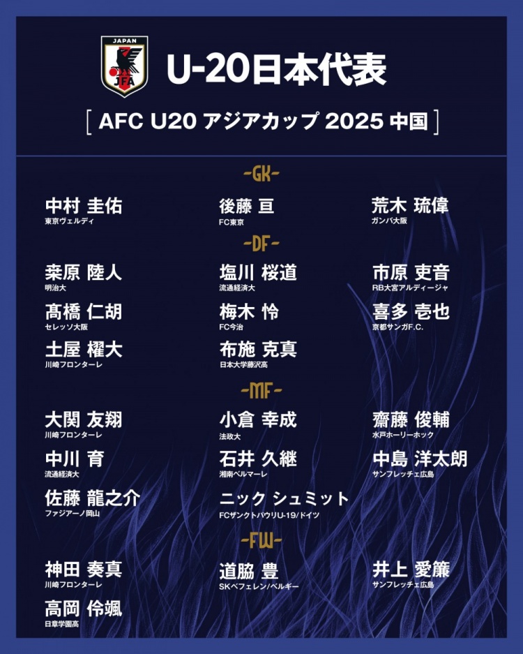 日本公布U20國(guó)家隊(duì)亞洲杯球衣號(hào)：高岡伶颯20號(hào)，高橋仁胡3號(hào)