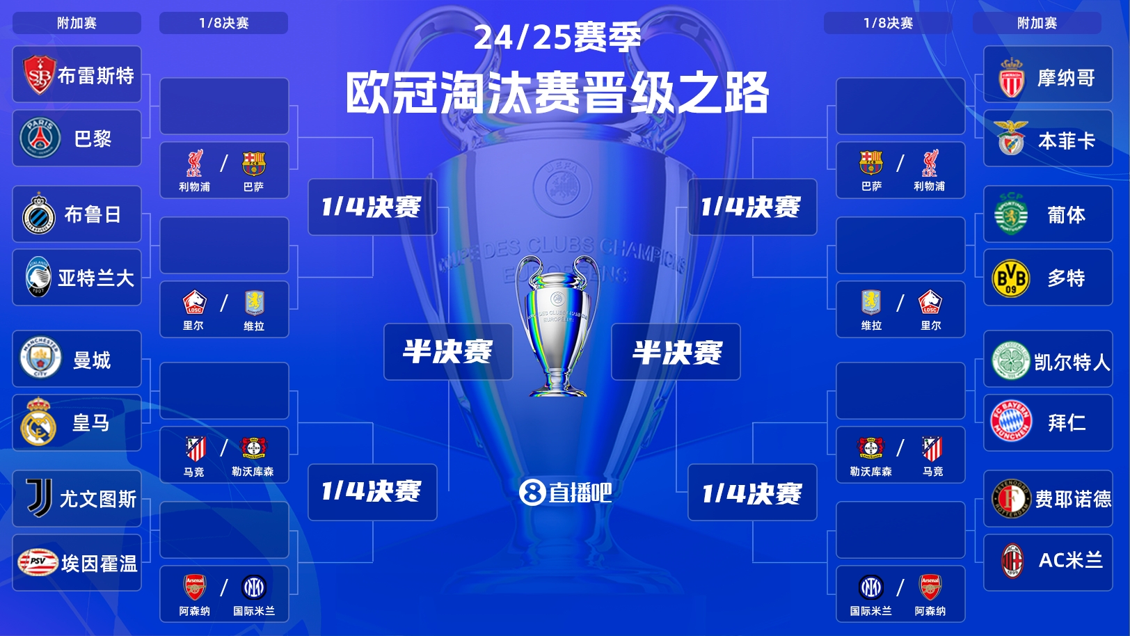  歐冠附加賽明晨打響！曼城vs皇馬“決賽級”較量，哈蘭德vs姆巴佩
