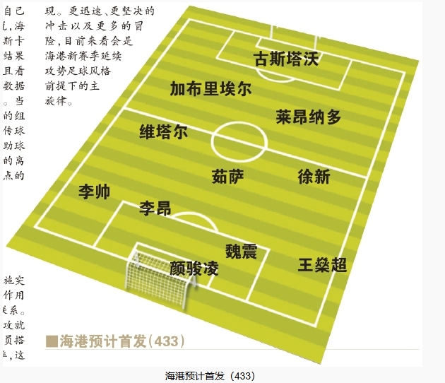  今晚首發(fā)預測：隊長首選李昂，蔣光太替補，三名新外援首秀