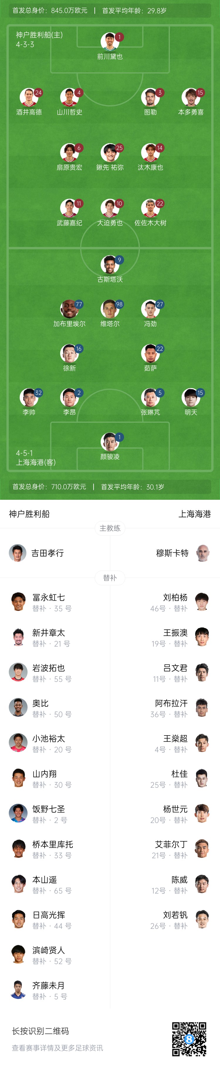  亞冠-海港vs神戶首發(fā)：4外援pk單外援，張琳芃、明天出戰(zhàn)