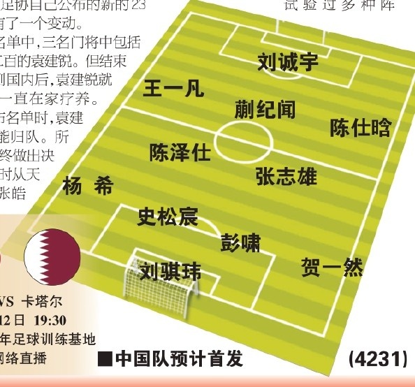  東體預(yù)測國青首戰(zhàn)首發(fā)：劉誠宇、蒯紀(jì)聞、張志雄出場，無王鈺棟