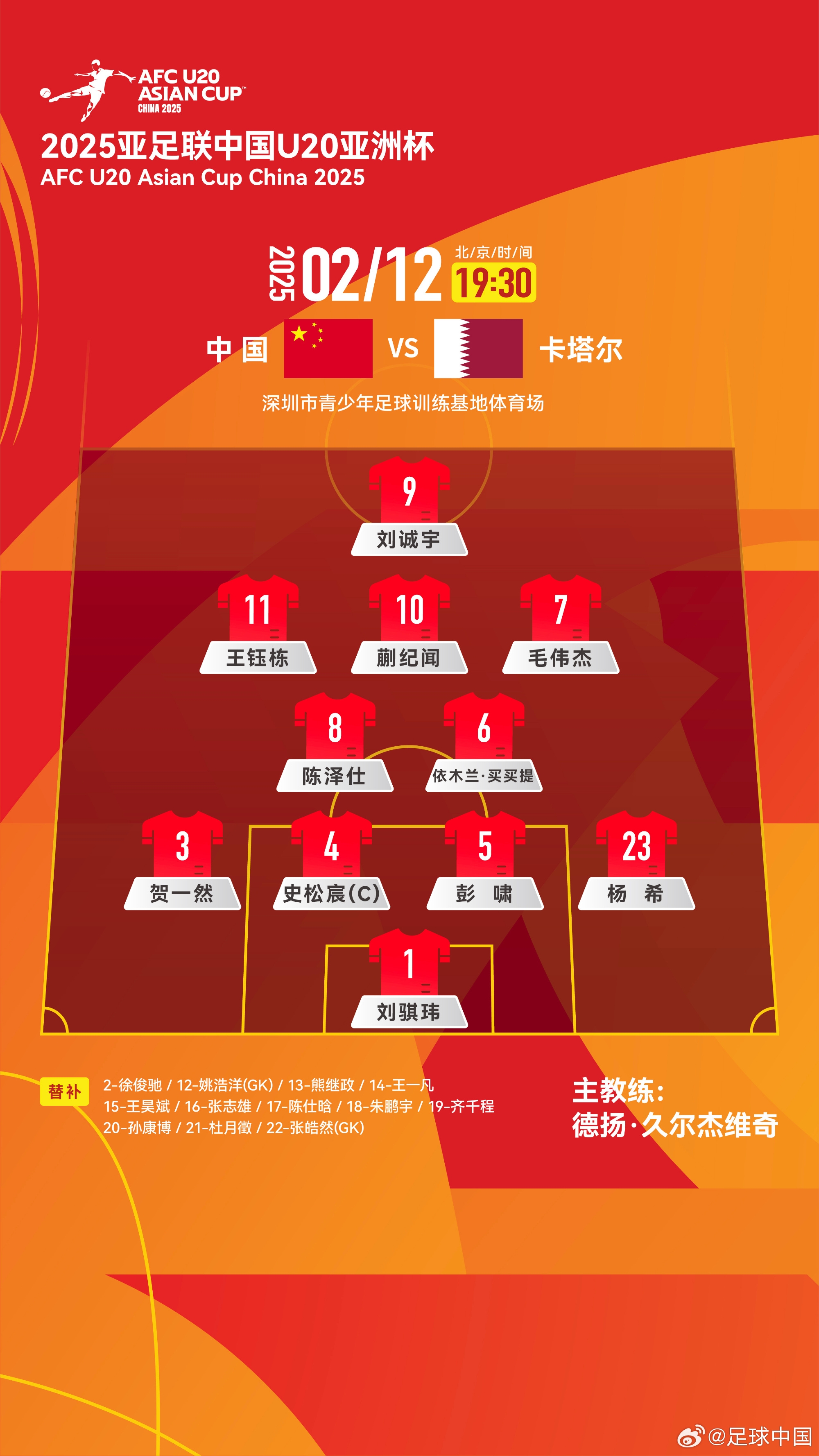  U20亞洲杯-中國vs卡塔爾首發(fā)：劉誠宇、王鈺棟先發(fā)，杜月徵替補(bǔ)