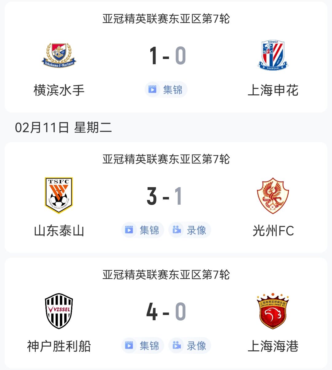  1勝2負！中超3隊本輪亞冠：泰山3-1光州，申花海港征戰(zhàn)日本均告負
