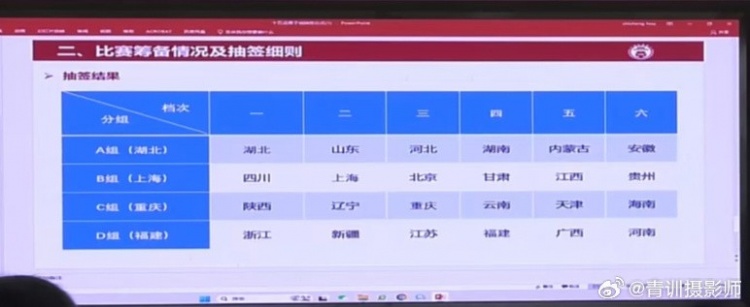  全運(yùn)會(huì)男足U16組資格賽分組：山東與湖北同組、北京與上海同組
