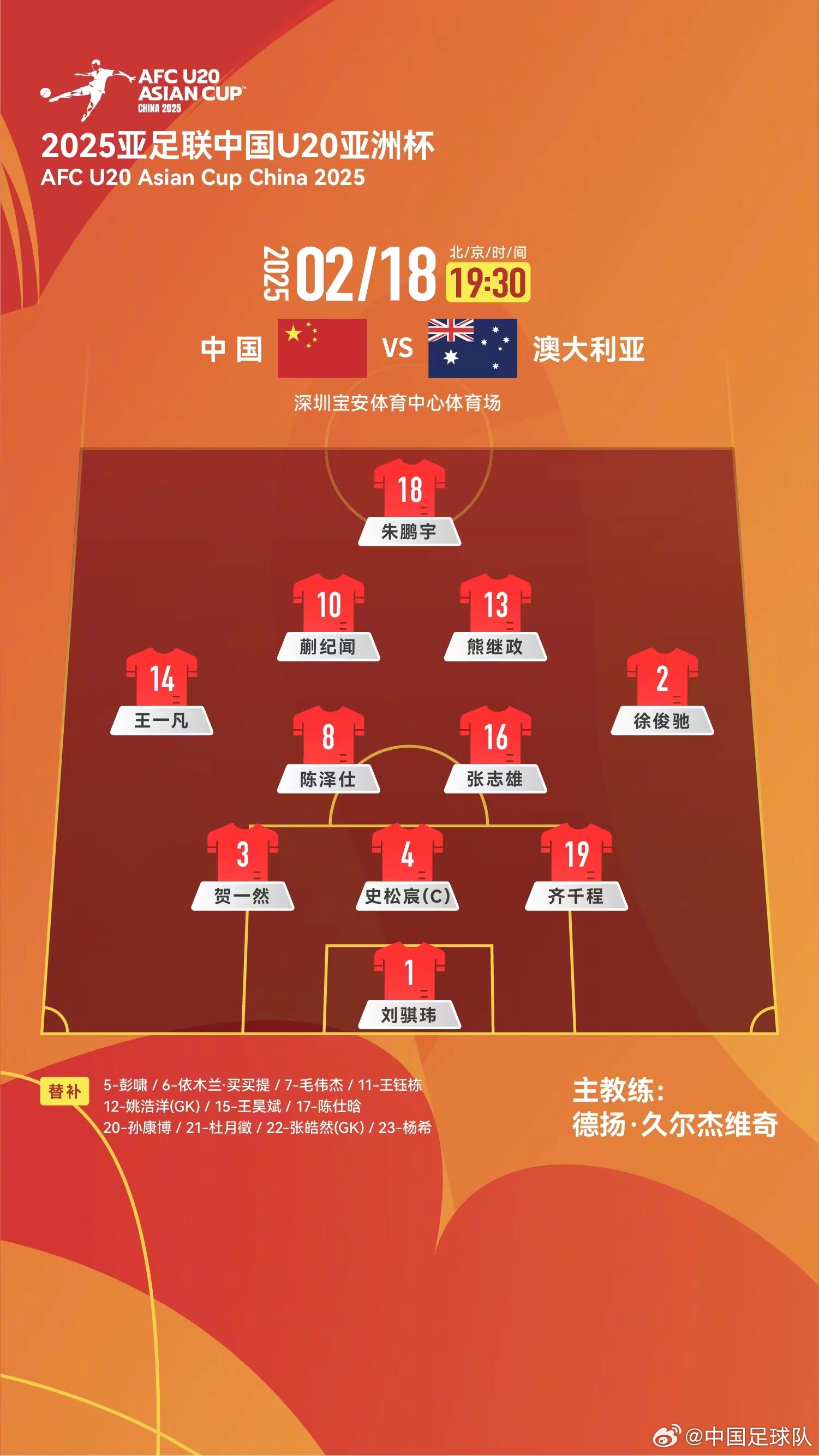  提前出線輪換6人！U20國(guó)青本場(chǎng)輪換6人，依木蘭、王鈺棟等人替補(bǔ)