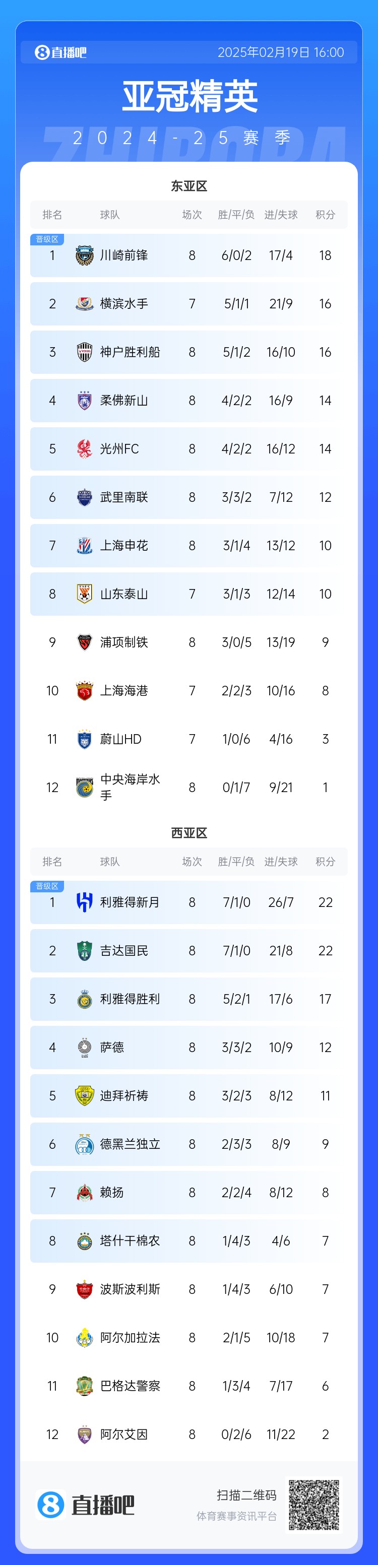  晉級了？若泰山確認(rèn)退賽，申花將自動晉級，海港高比分平局也晉級