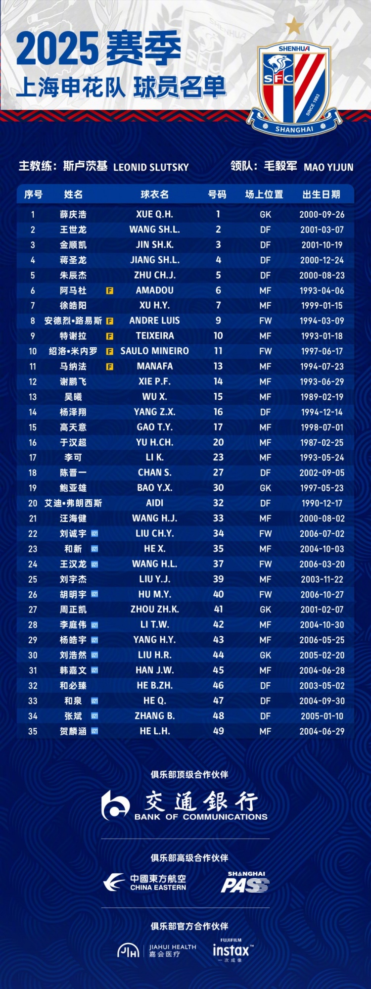  申花2025賽季球員名單：5外援領(lǐng)銜，吳曦、于漢超、劉誠宇在列