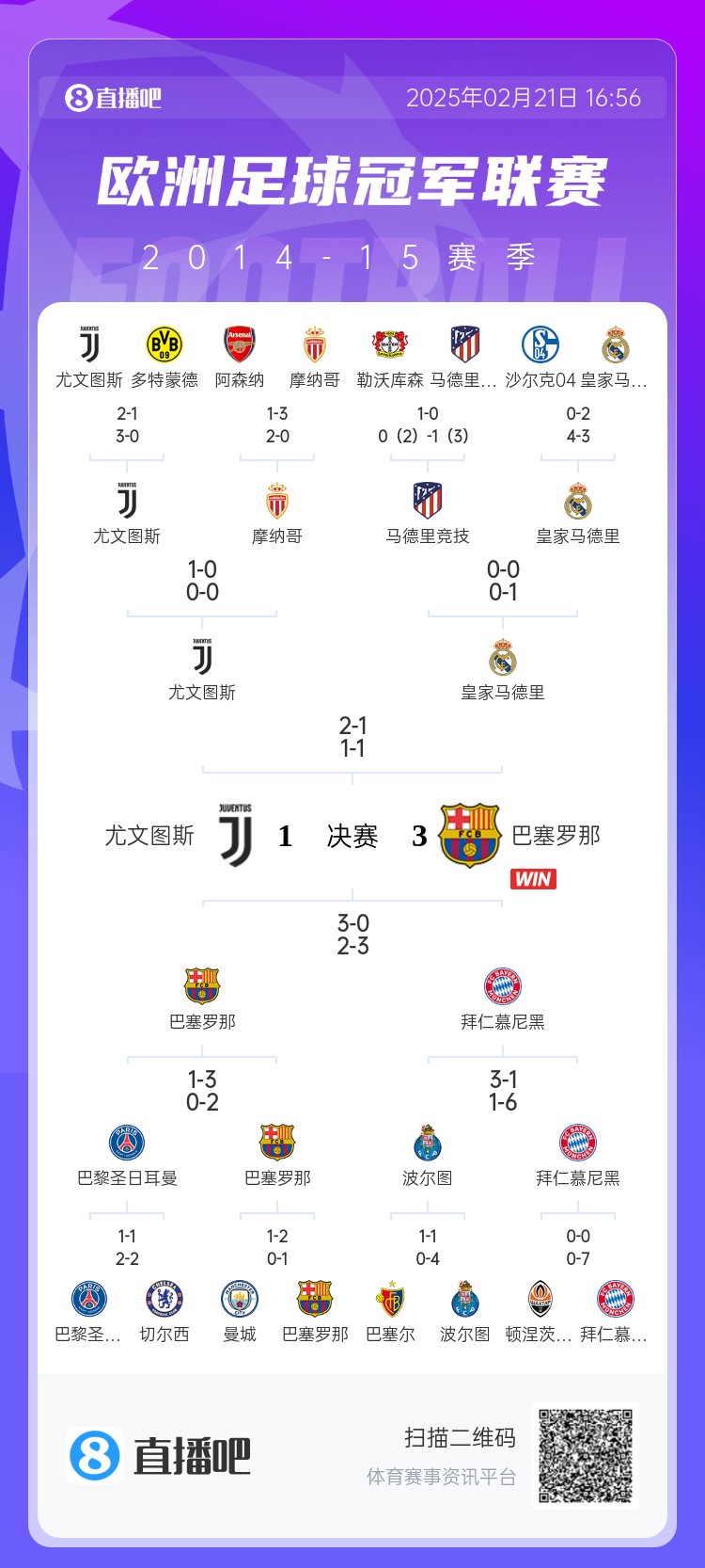  哪場讓你記憶猶新？回顧10年前歐冠淘汰賽，16強(qiáng)隊有一半如今不在