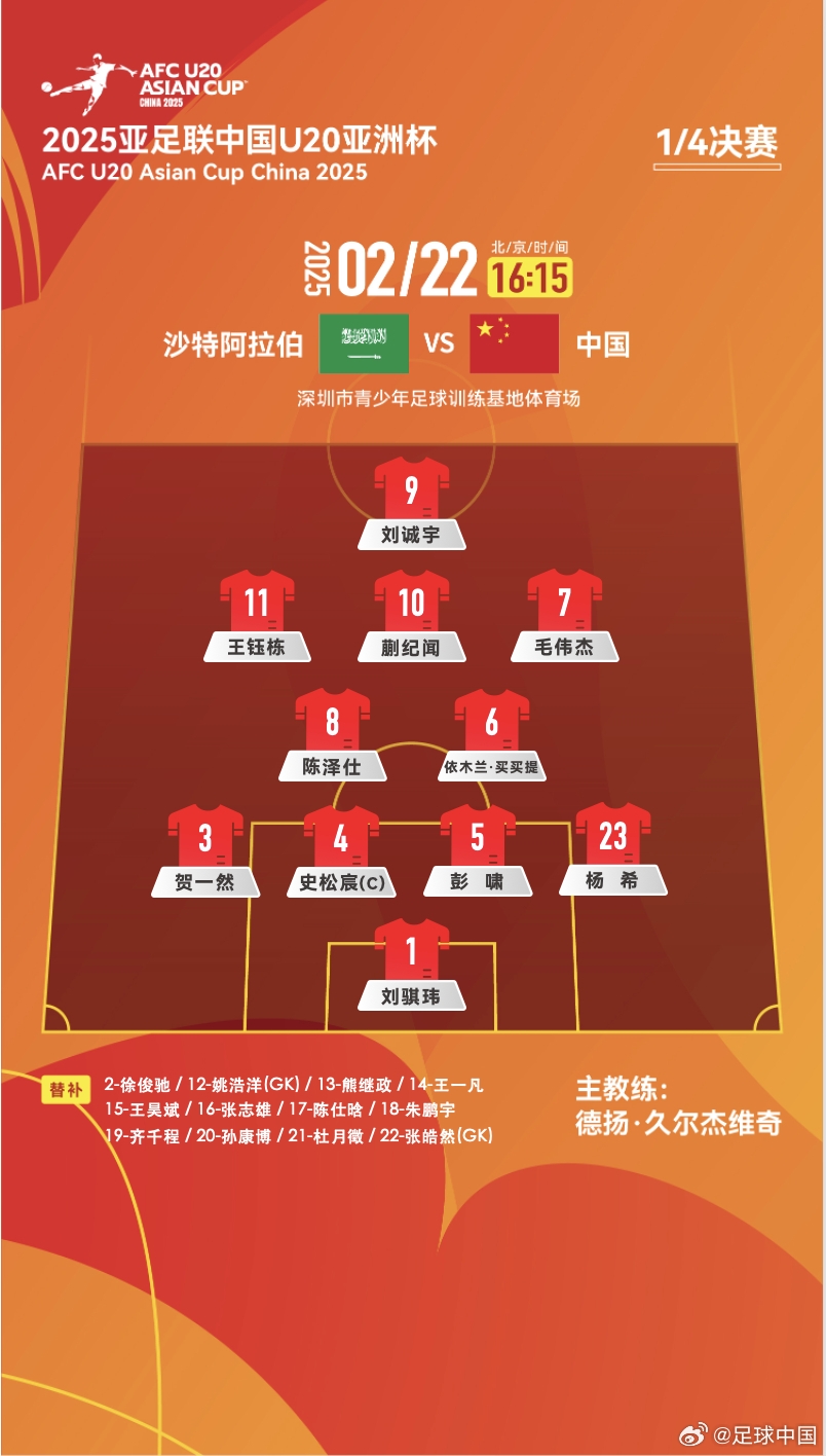  距離世青賽一步之遙！國青vs沙特陣型4231，延續(xù)小組賽前兩場首發(fā)