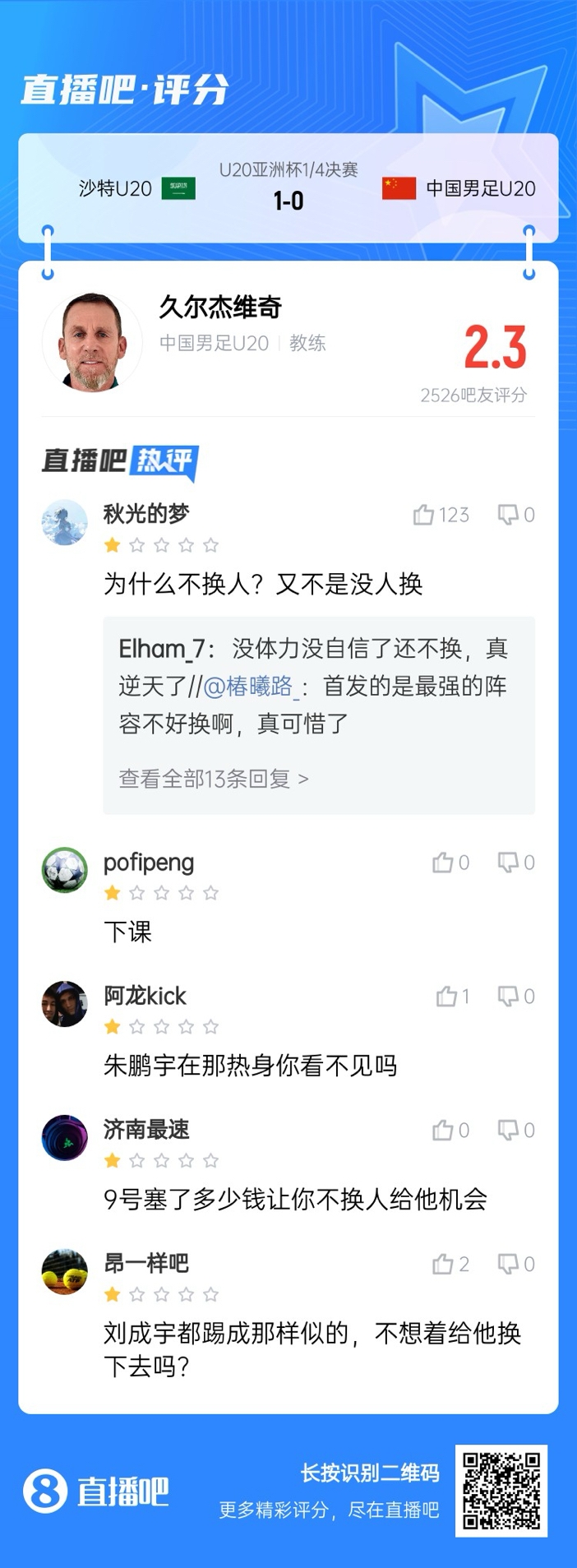  全場僅換兩人！劉誠宇體力告急仍打滿，朱鵬宇曾替補雙響未獲出場