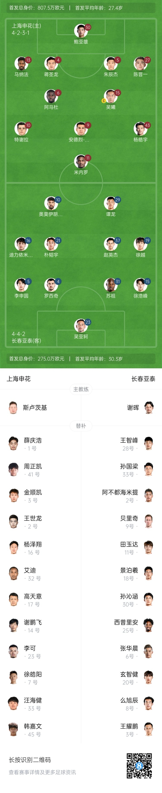  中超首輪|申花vs亞泰首發(fā):5外援PK3外援，楊皓宇先發(fā)，徐浩峰出戰(zhàn)