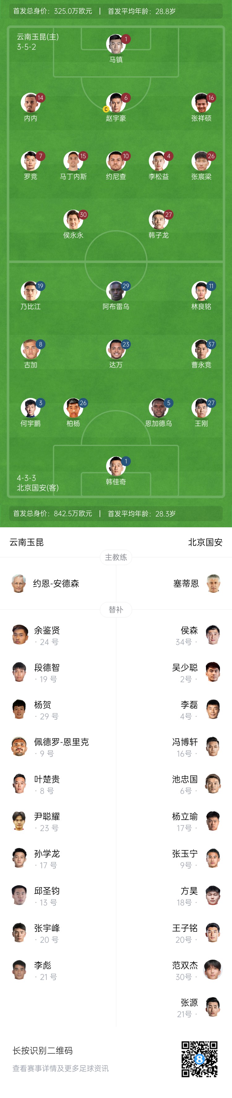  中超首輪|玉昆vs國安：塞鳥&奧斯卡缺席，侯永永首秀，張玉寧替補(bǔ)