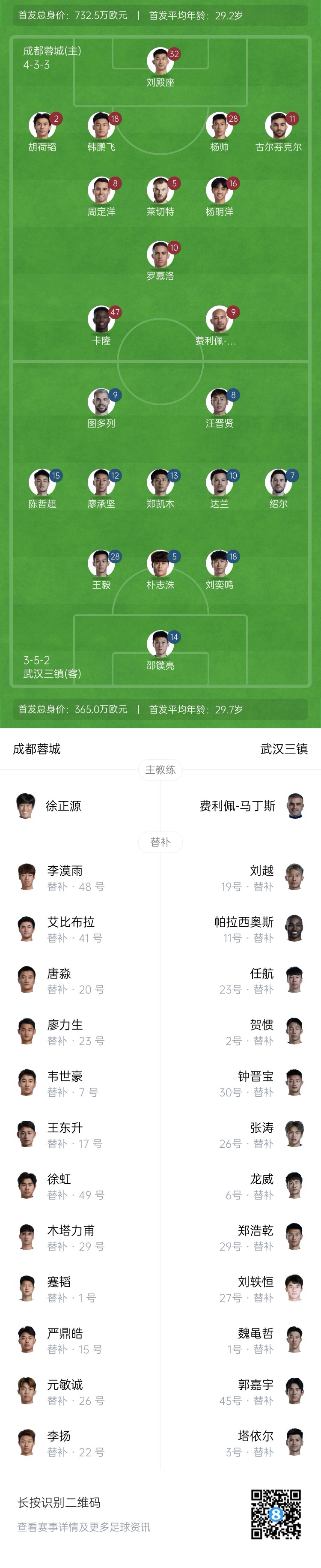  中超首輪|蓉城vs三鎮(zhèn)首發(fā)：5外援PK4外援！胡荷韜先發(fā)韋世豪替補