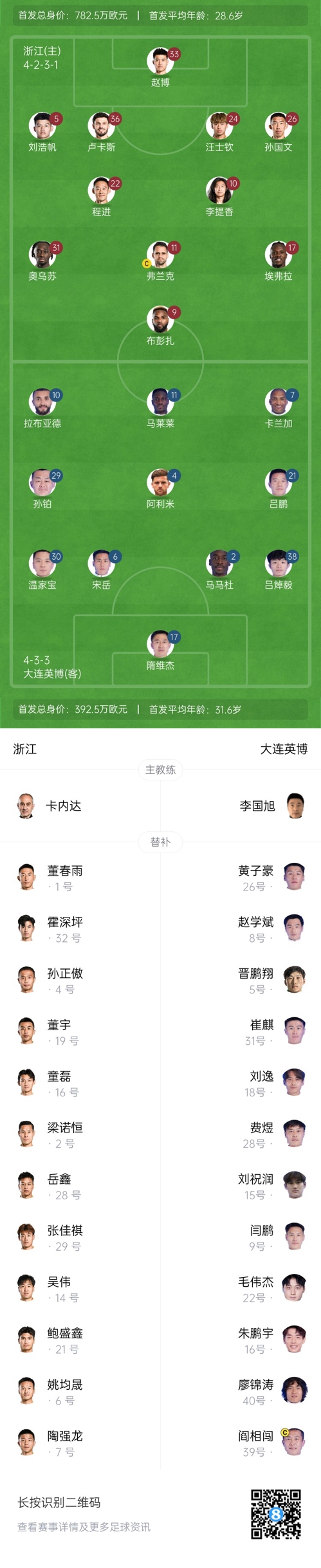  中超首輪|浙江vs英博首發(fā)：布彭扎、馬萊萊首發(fā)，國青毛偉杰替補