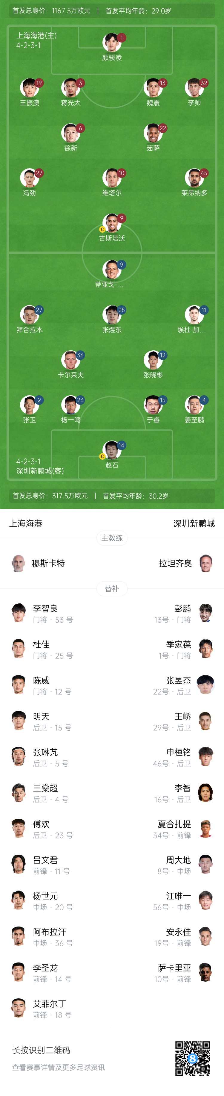  海港vs新鵬城首發(fā)：4外援PK3外援，魏震、蔣光太先發(fā)，姜至鵬出戰(zhàn)