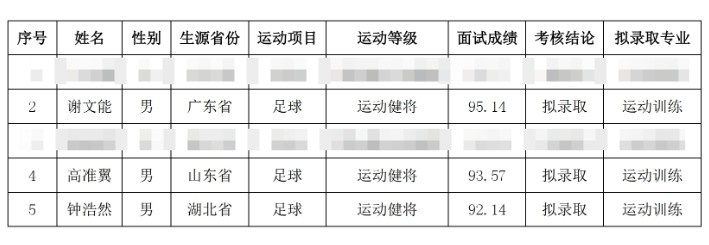  祝賀！謝文能、高準(zhǔn)翼、鐘浩然被華中科技大學(xué)保送錄取