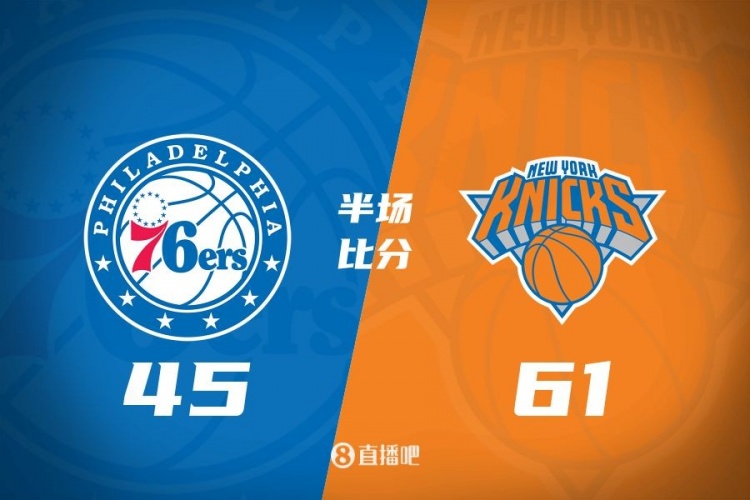  攻防壓制！半場(chǎng)尼克斯61-45領(lǐng)先76人 布倫森&大橋合砍34分