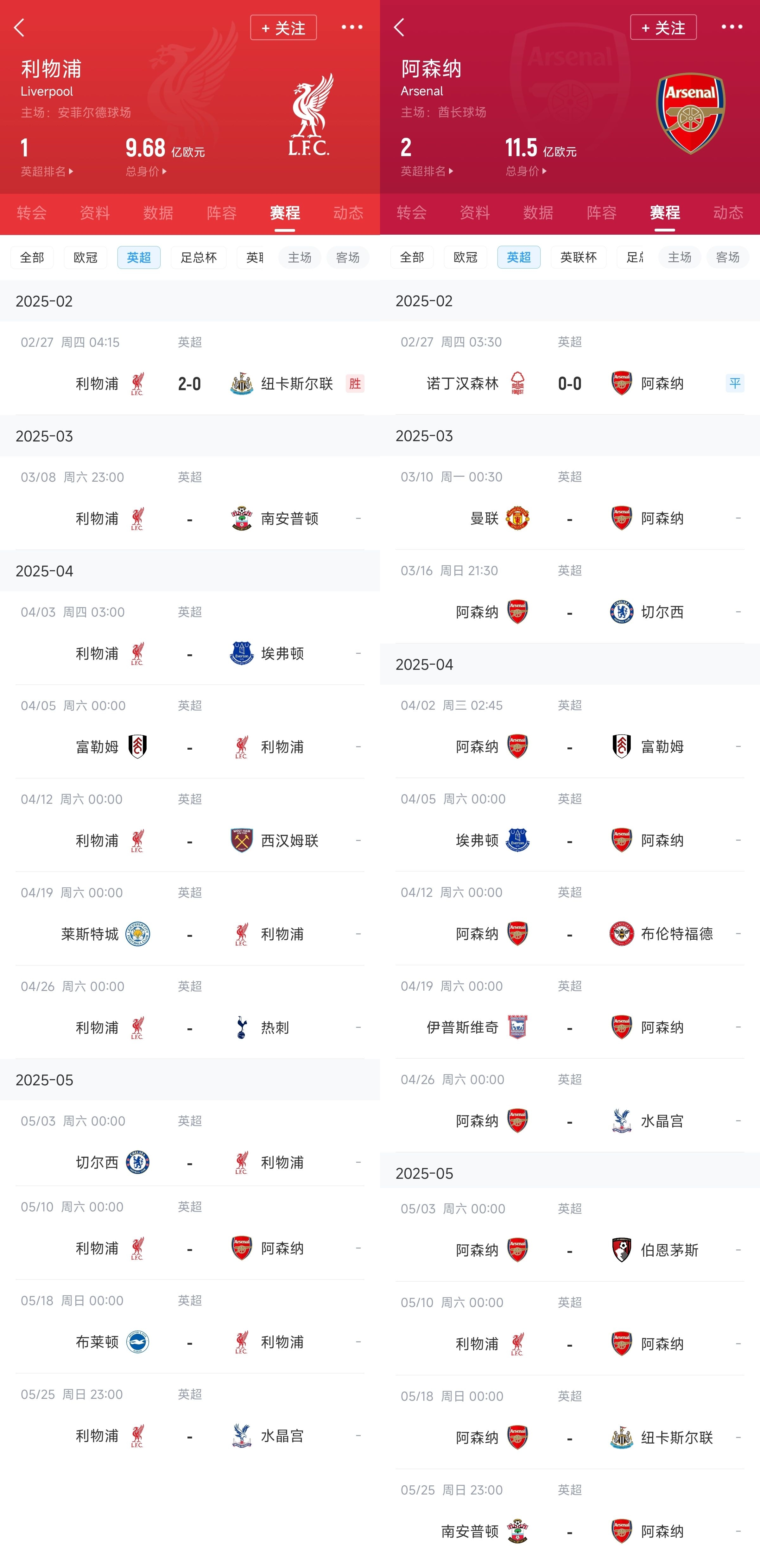  已差13分！紅軍槍手賽程：均有切爾西&槍手稍難，第36輪正面交鋒