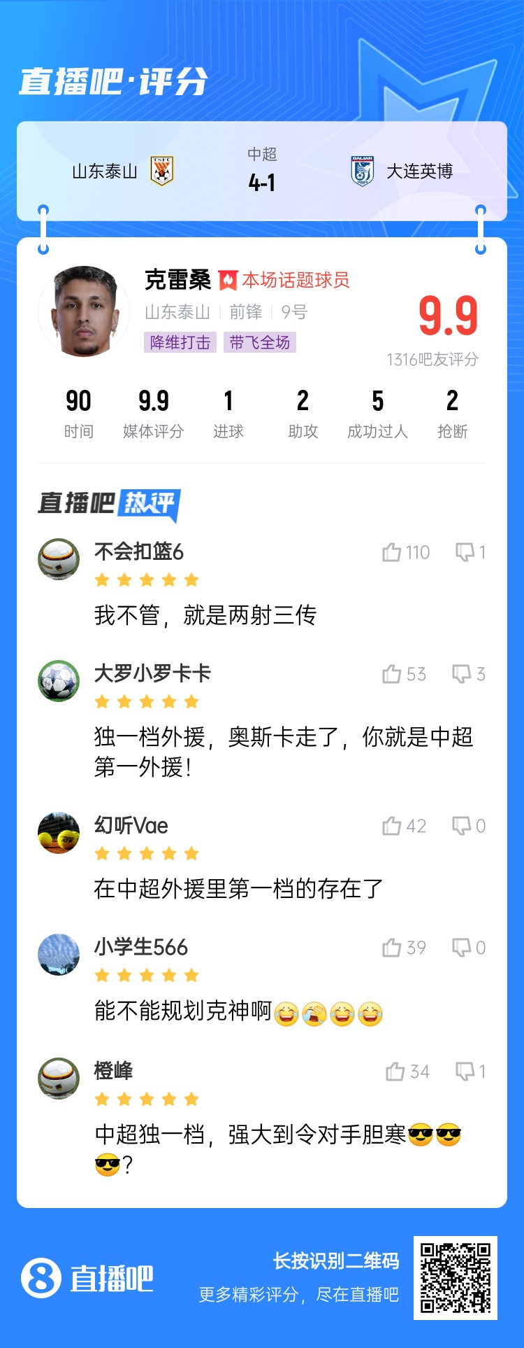  降維打擊！吧友評(píng)克雷桑：中超獨(dú)一檔！能不能歸化克神??？