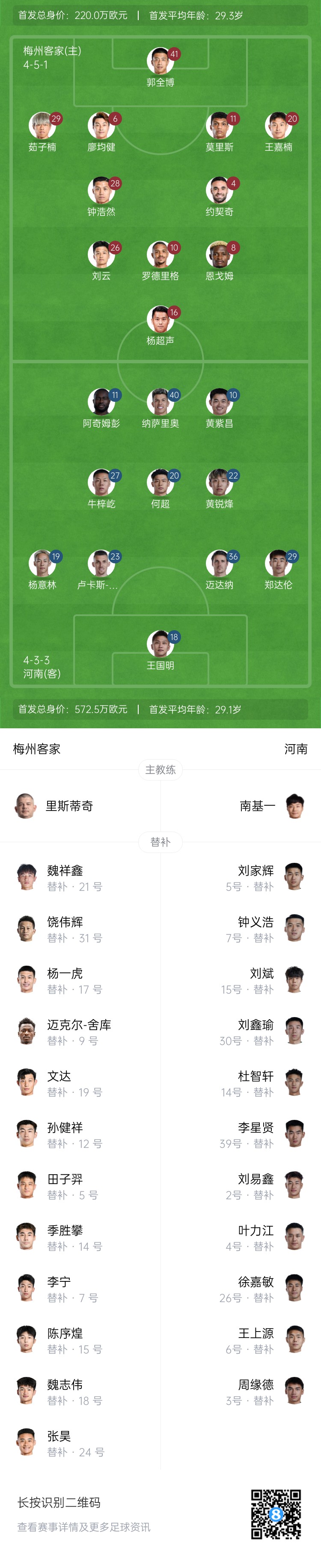 梅州vs河南首發(fā)：4外援PK4外援！廖均健先發(fā)，黃紫昌、鄭達(dá)倫出戰(zhàn)