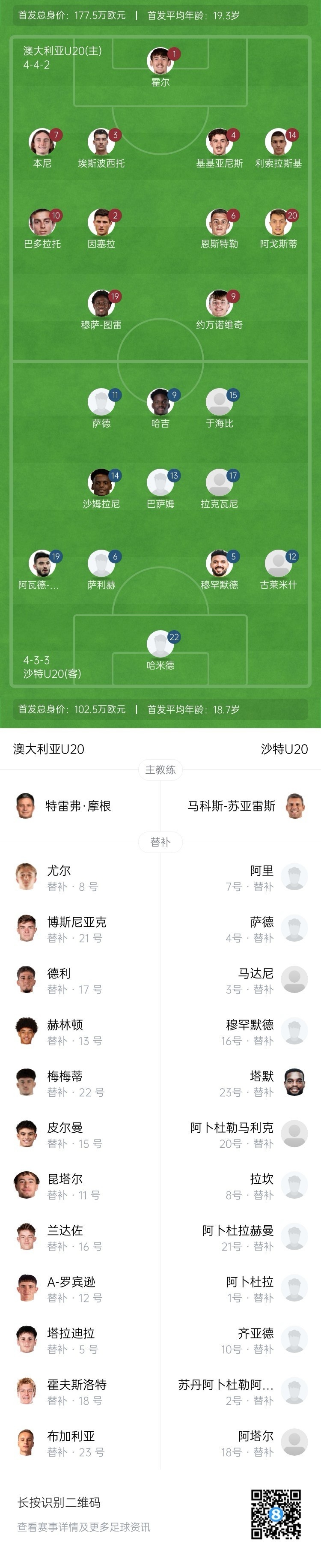  U20亞洲杯決賽澳大利亞vs沙特首發(fā)：約萬諾維奇、巴多拉托先發(fā)