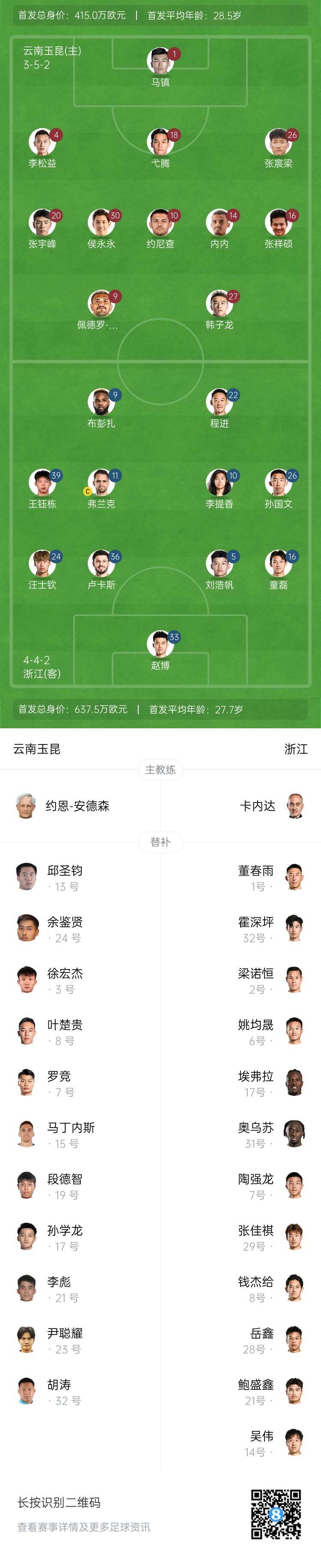  玉昆vs浙江首發(fā)：3外援PK！18歲王鈺棟、侯永永先發(fā) 奧斯卡仍缺席