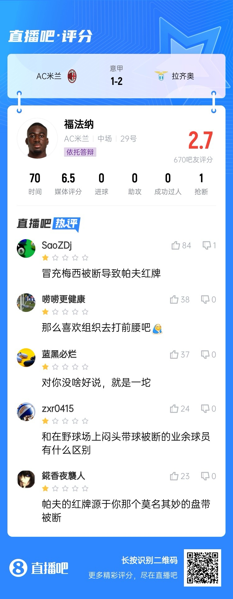  2.7分！福法納帶球往人堆里鉆，貢多齊斷球送直傳造帕夫紅牌