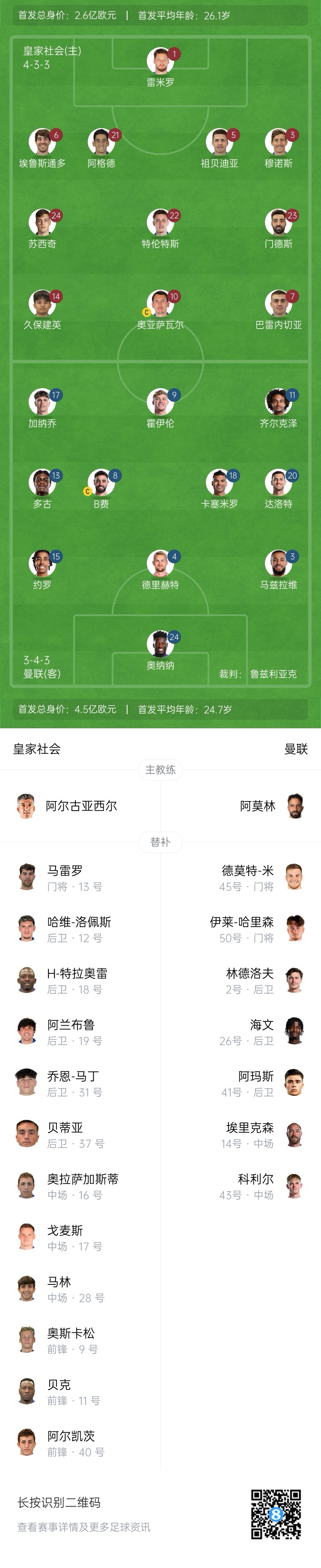  慘！曼聯(lián)替補僅7人，5人是小將&其中兩個還是門將