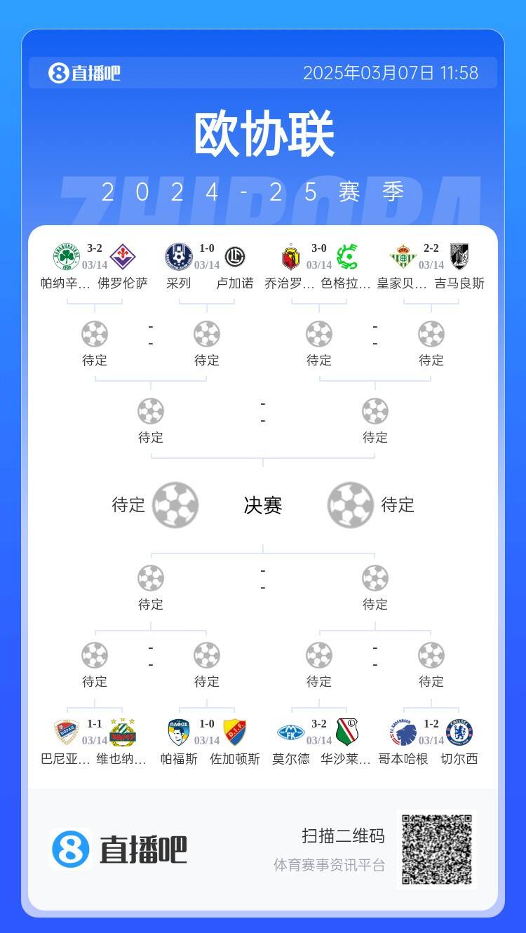  歐協(xié)都拿捏不了？五大聯(lián)賽3隊(duì)打歐協(xié)僅切爾西勝，還有2隊(duì)早已出局