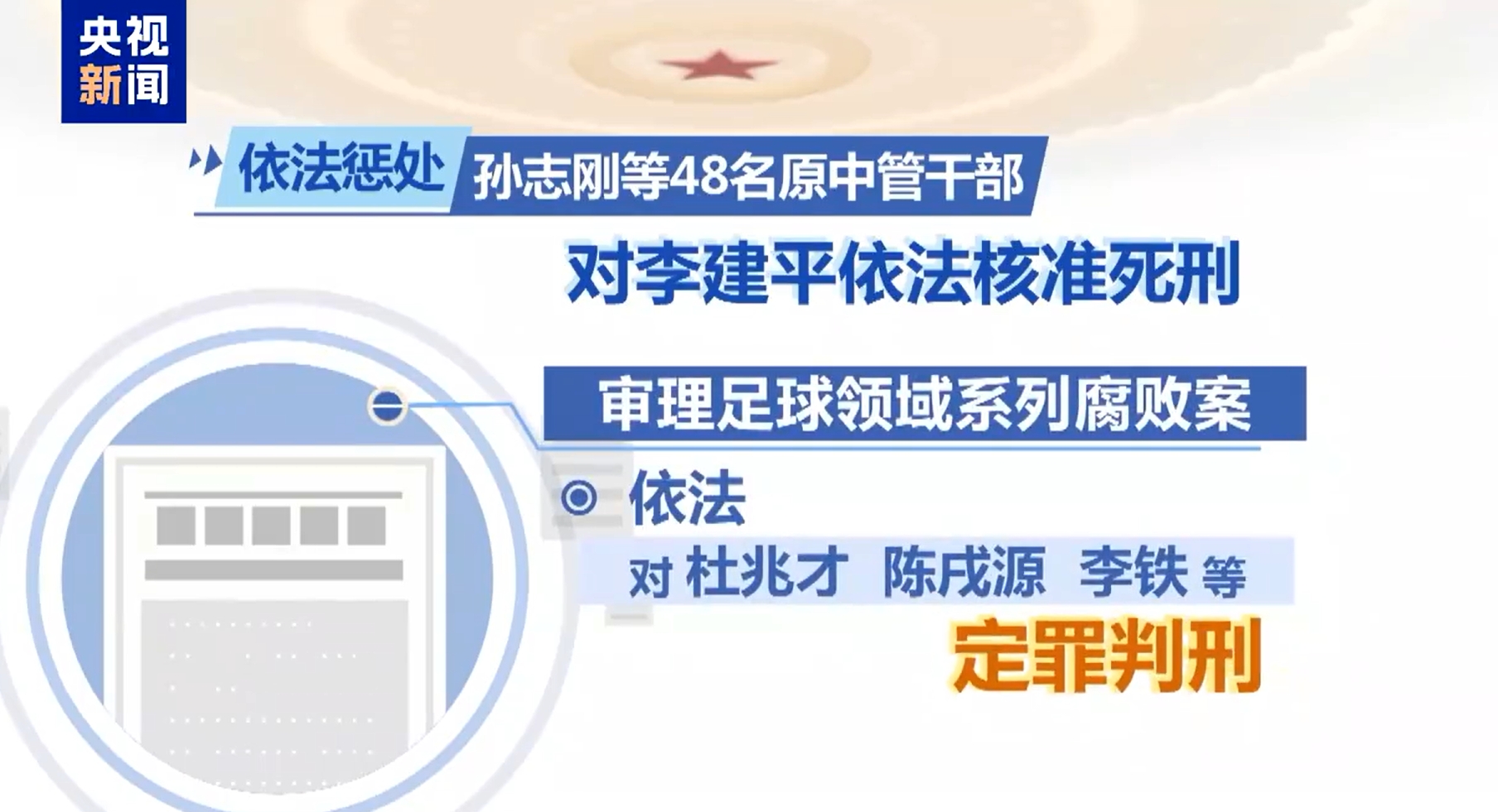  最高法工作報(bào)告：審理足球領(lǐng)域系列腐敗案，依法對(duì)李鐵等定罪判刑