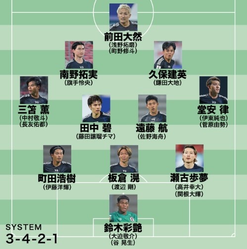  日媒預(yù)測(cè)日本隊(duì)世預(yù)賽名單：遠(yuǎn)藤航領(lǐng)銜，老將長(zhǎng)友佑都坐鎮(zhèn)左路
