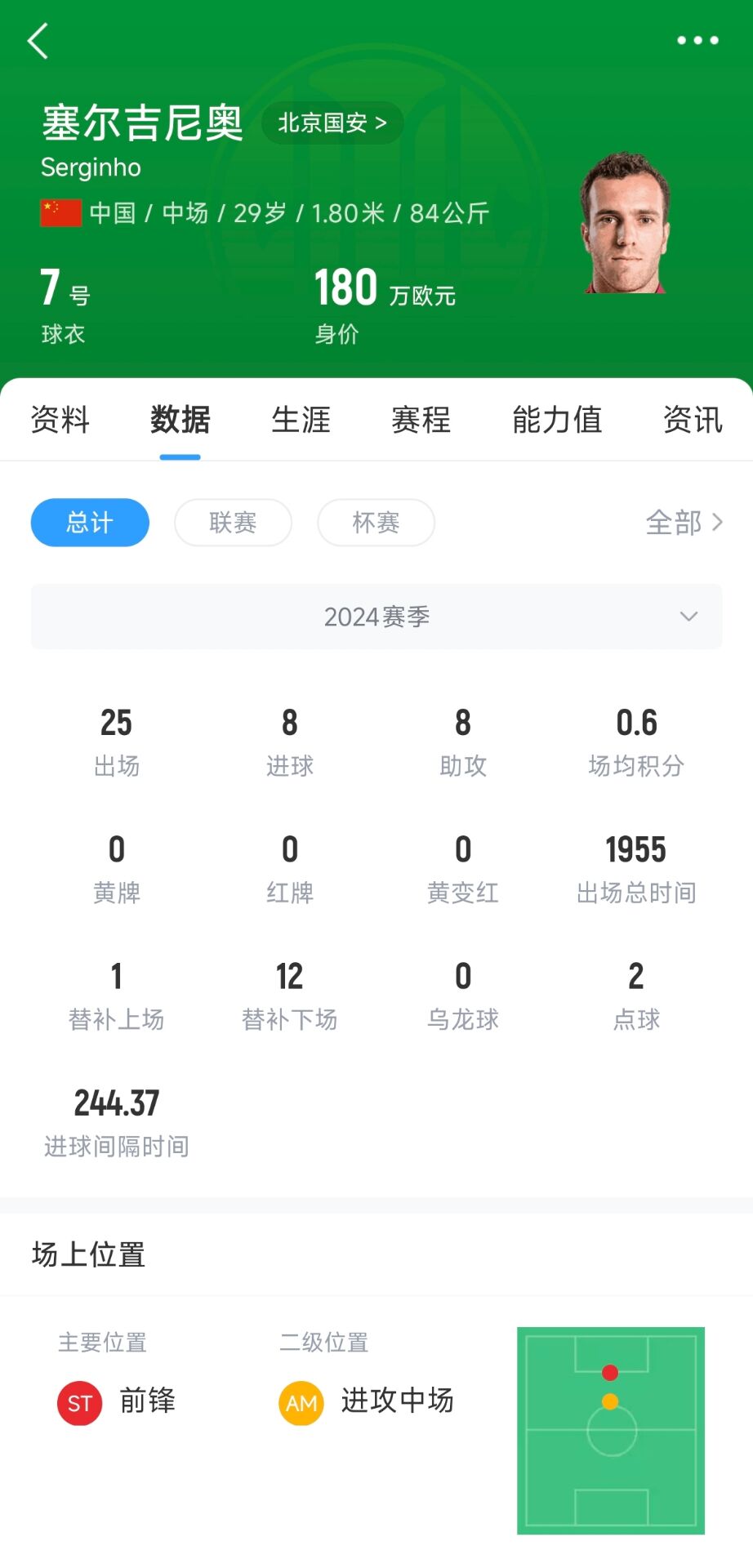  記者：塞鳥應(yīng)該是身份證護(hù)照都搞定了，蹲一個(gè)國(guó)家隊(duì)補(bǔ)招公告