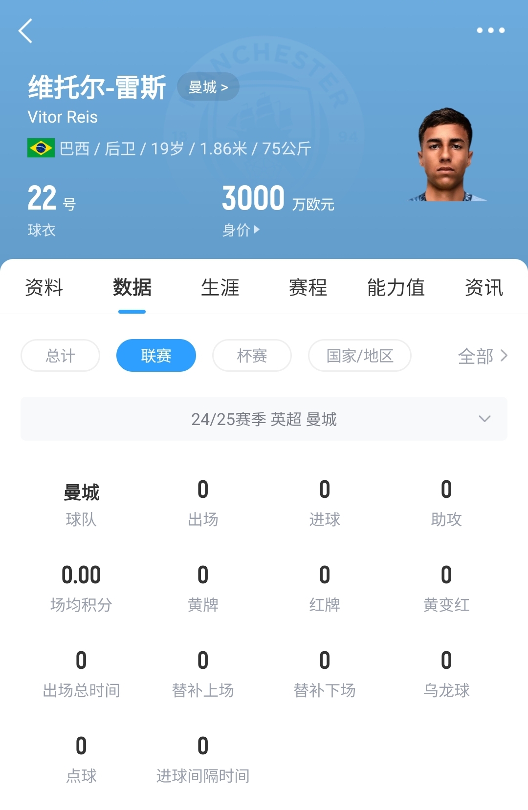  平臺(tái)很重要！19歲雷斯仍未英超首秀，身價(jià)已暴漲1600萬至3000萬歐