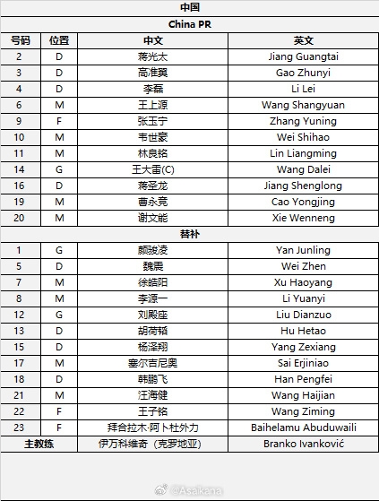  國足首發(fā)較上場變動：更改4人，蔣光太、李磊先發(fā)