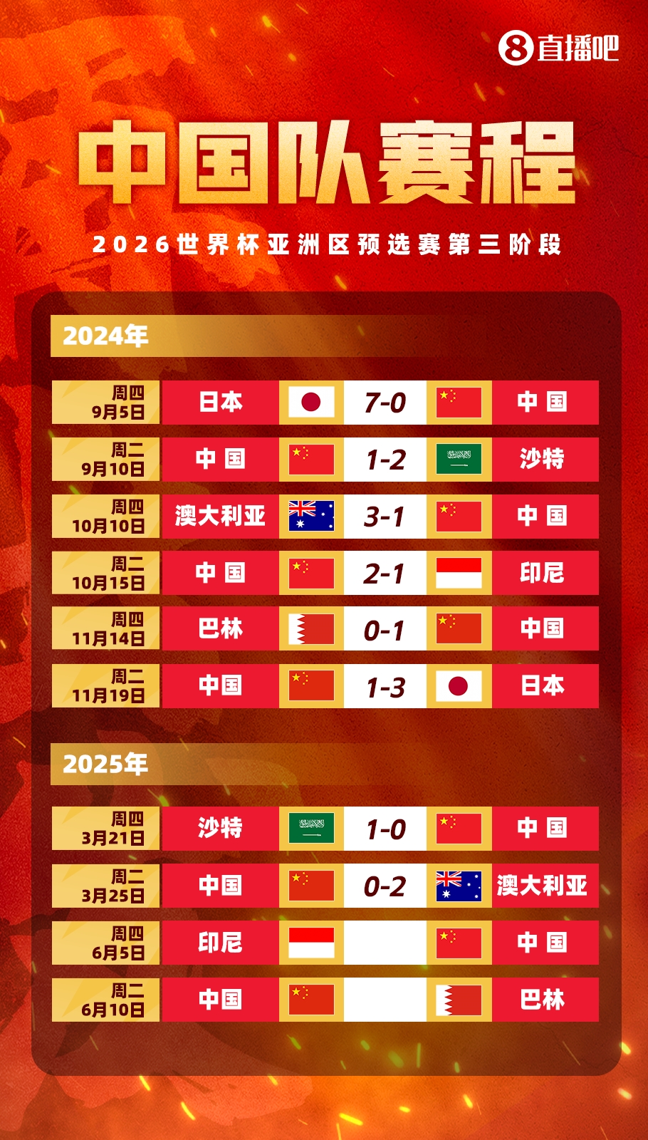  豐臻：客場(chǎng)必須贏印尼，難度真不小，別長(zhǎng)期集訓(xùn)了，聯(lián)賽正常打吧