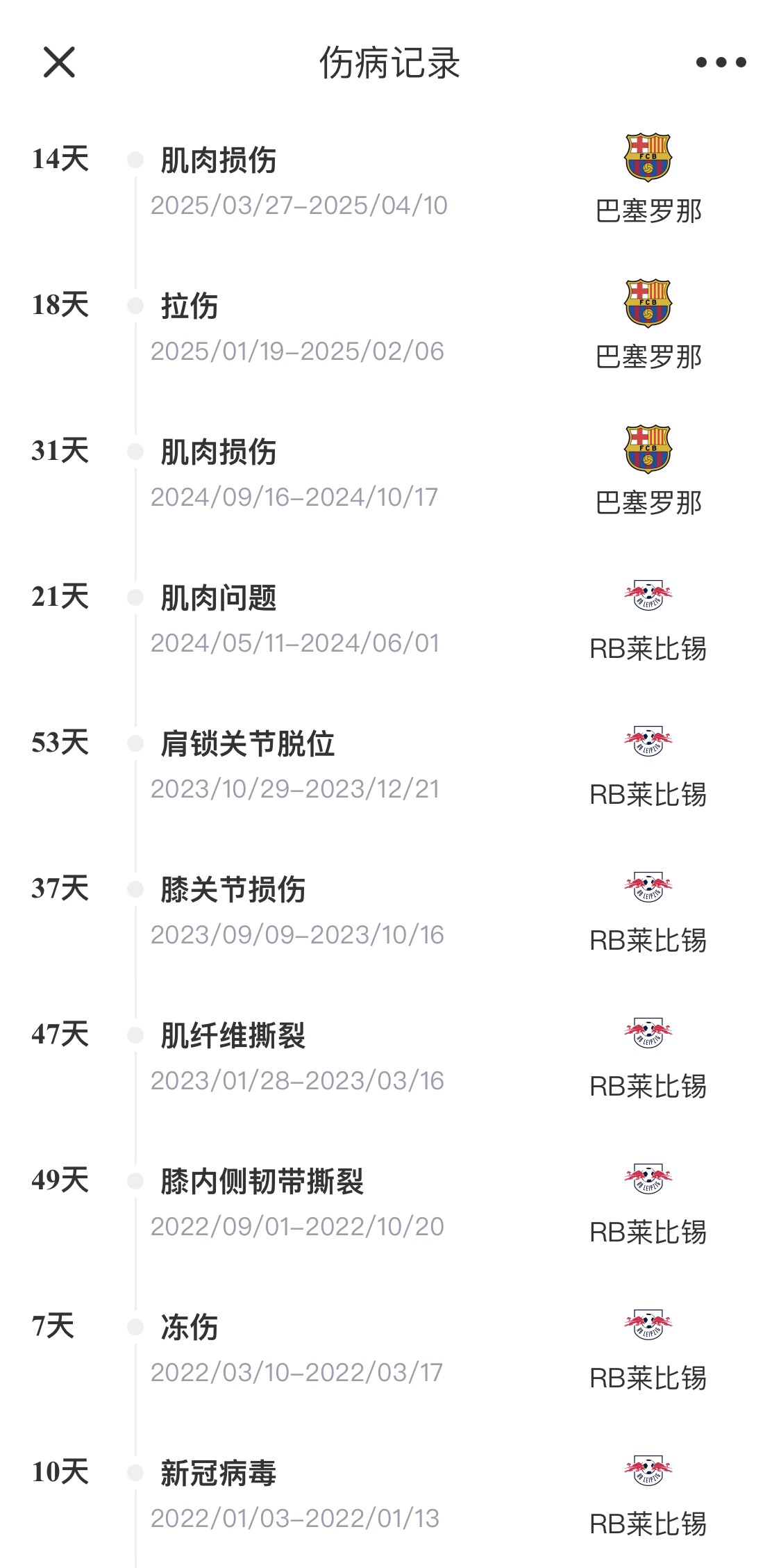  脆脆鯊！奧爾莫或遭內(nèi)收肌損傷，本賽季已傷3次休66天缺席10場
