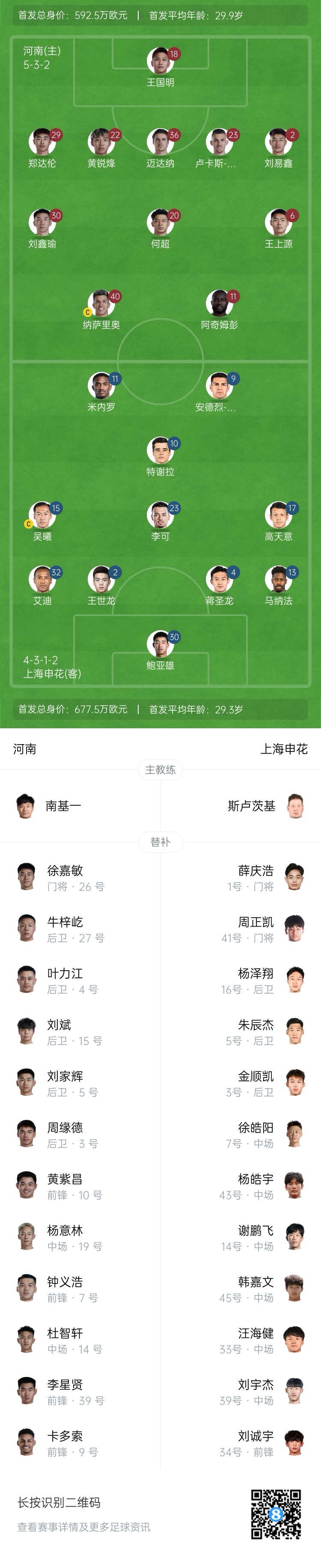  河南vs申花首發(fā)：阿奇姆彭、王上源先發(fā)，蔣圣龍、高天意出戰(zhàn)