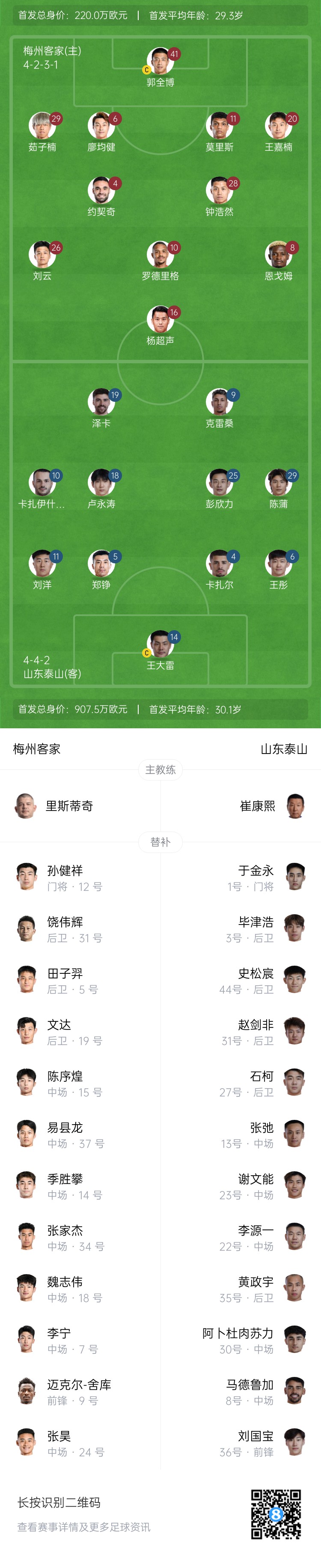  梅州vs泰山首發(fā)：4外援PK！王大雷、彭欣力、鄭錚先發(fā) 克雷桑登場